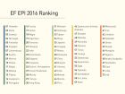 miniatura EF EPI_Ranking