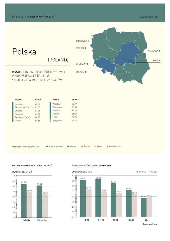 EPI_2016_wyniki w Polsce-page-001