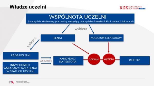 Schemat wyborow