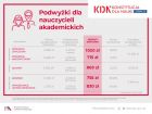 miniatura MNiSW - podwyzki