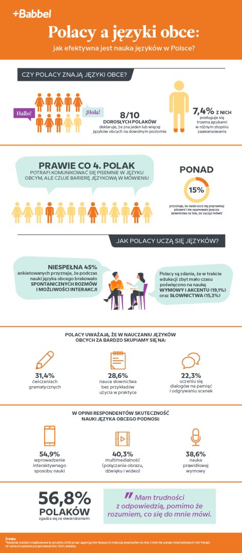 Polacy a nauka języków obcych - 1