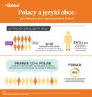 miniatura Polacy a nauka języków obcych - 2