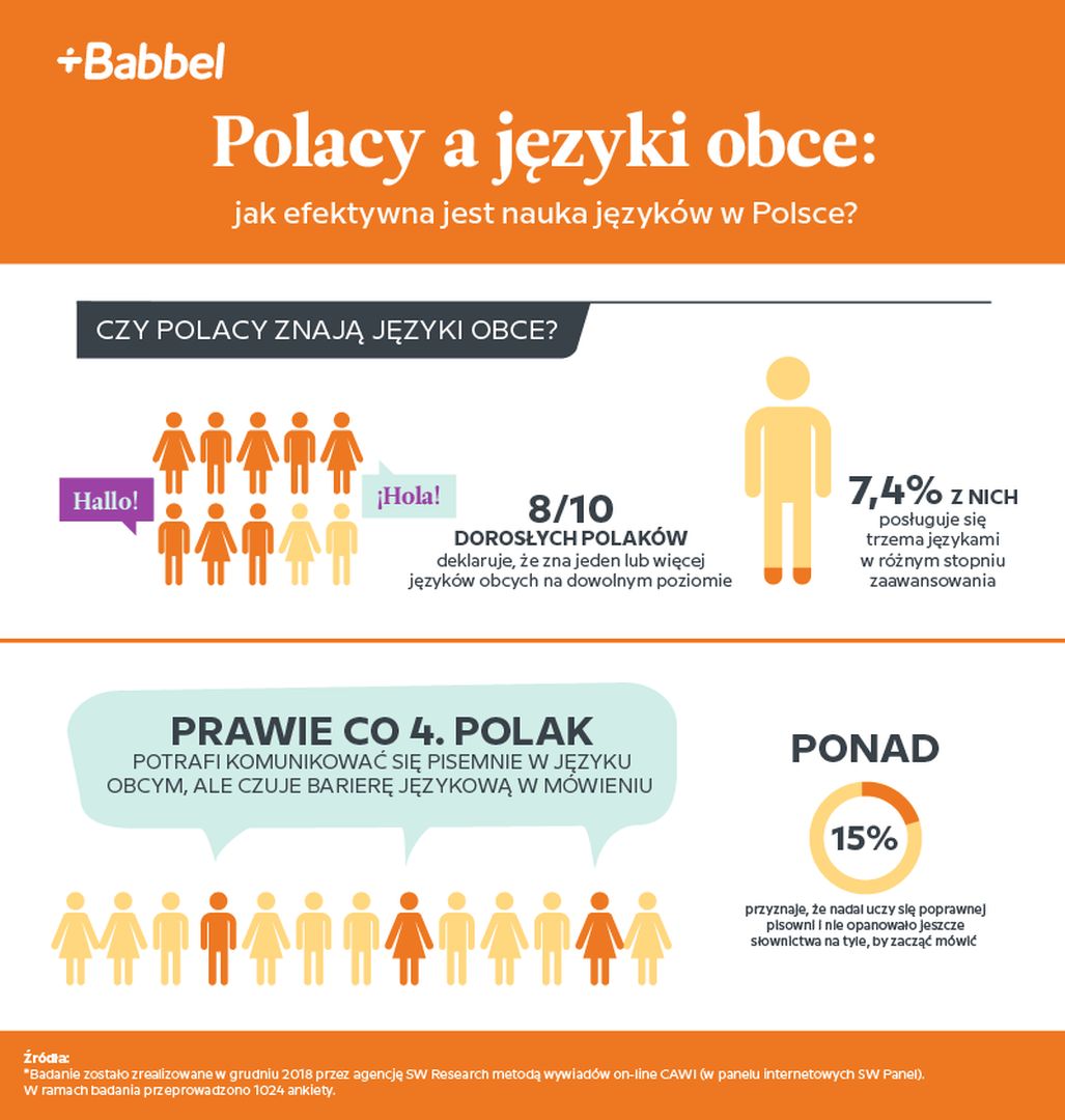 Polacy a nauka języków obcych - 2