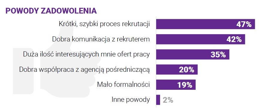 3. Powody zadowolenia z rekrutacji