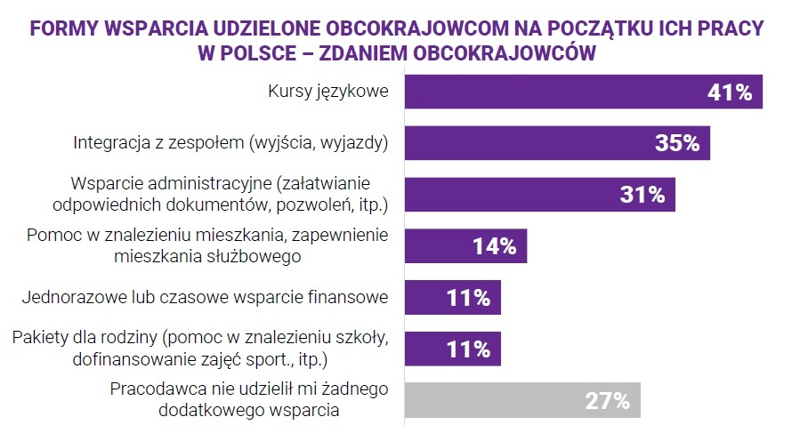 5. Benefity dla obcokrajowców