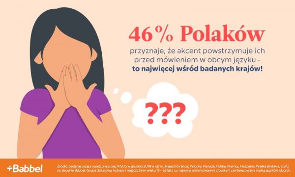 46% Polaków przyznaje, że akcent powstrzymuje ich przed mówieniem w obcym języku