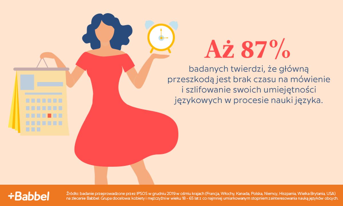 46% Polaków przyznaje, że akcent powstrzymuje ich przed mówieniem w obcym języku - 5