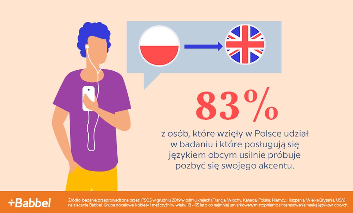 46% Polaków przyznaje, że akcent powstrzymuje ich przed mówieniem w obcym języku - 6